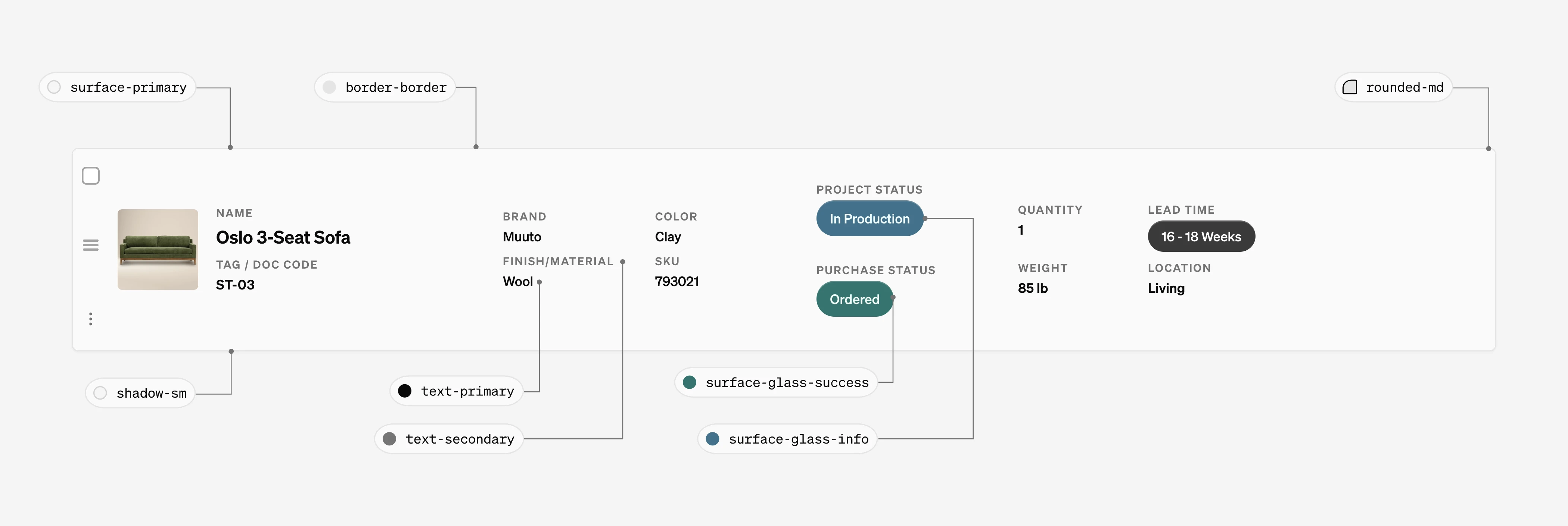 Schedule item token anatomy